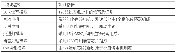 LGN-06D型 高級測控系統綜合實驗平臺