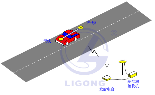 小車場地考試系統，科目二考試系統，場地五項