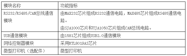 LGN-06B型 單片機?CPLD-FPGA開發綜合實驗裝置