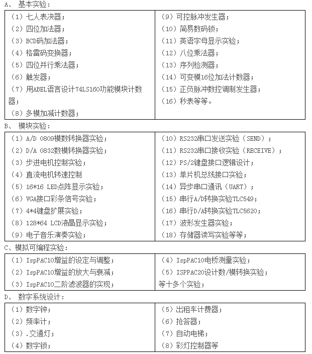 LGN-06D型 高級測控系統綜合實驗平臺