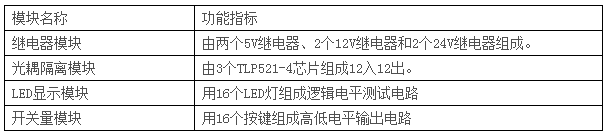 LGN-06D型 高級測控系統綜合實驗平臺