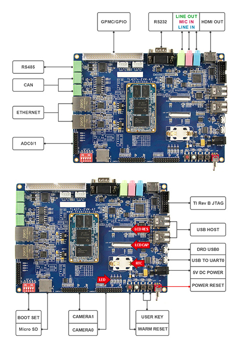 ARM Cortex-A9物聯網實驗平臺