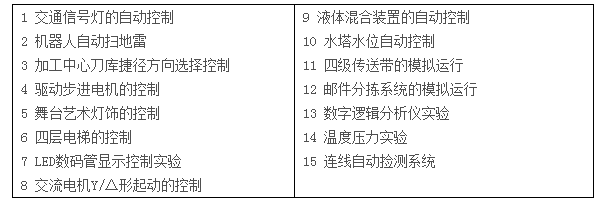 LGN-06D型 高級測控系統綜合實驗平臺