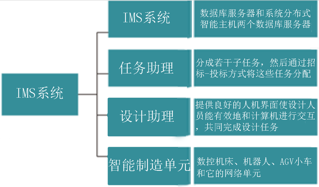 LGJ-SJ10智能機器人個性化訂制多智能體生產線