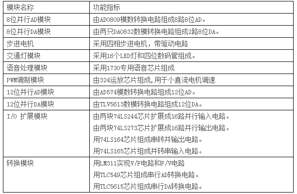 LGN-06B型 單片機?CPLD-FPGA開發綜合實驗裝置
