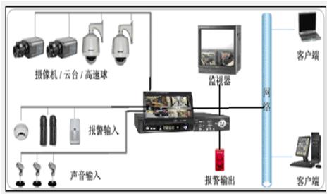 視頻監控系統實驗實訓裝置