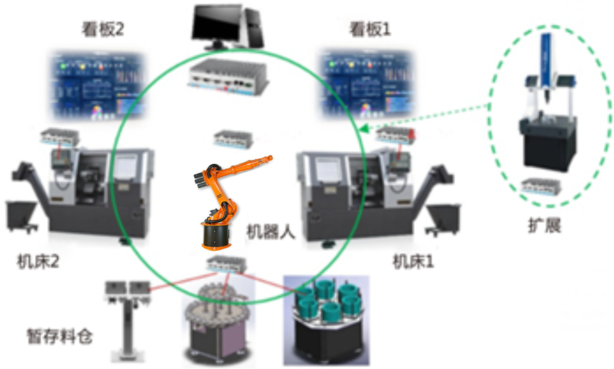 LGJ-SJ10智能機器人個性化訂制多智能體生產線