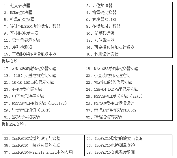 LGN-06B型 單片機?CPLD-FPGA開發綜合實驗裝置