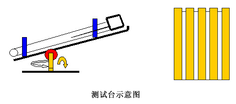 太陽集熱管熱性能測試系統