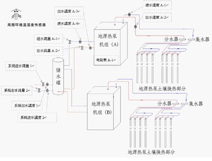 地源熱泵系統測試原理圖