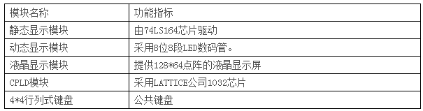 LGN-06B型 單片機?CPLD-FPGA開發綜合實驗裝置