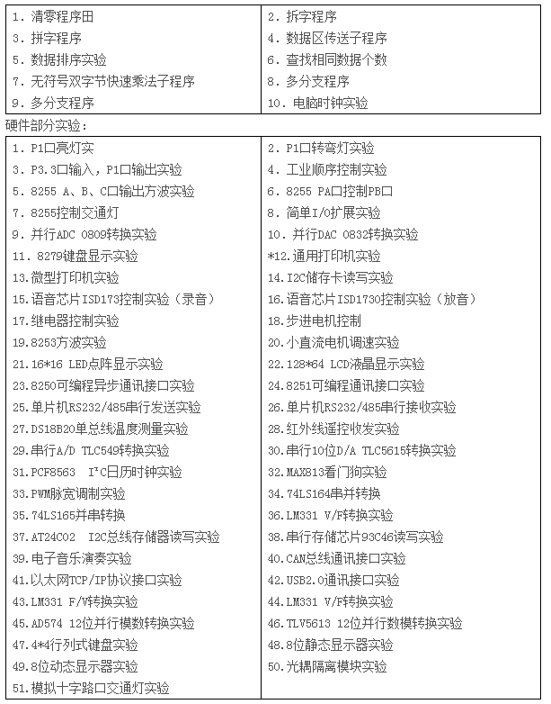 LGN-06B型 單片機?CPLD-FPGA開發綜合實驗裝置