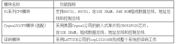 LGN-06B型 單片機?CPLD-FPGA開發綜合實驗裝置