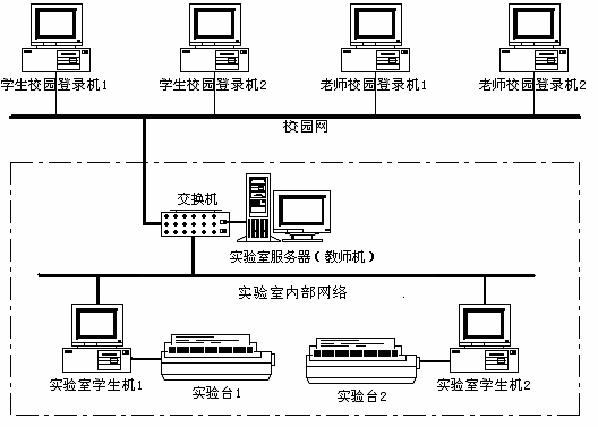 LGDG-2型高級電工技術實驗裝置