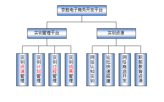 LG-RCJ04B 電子商務開發實訓室